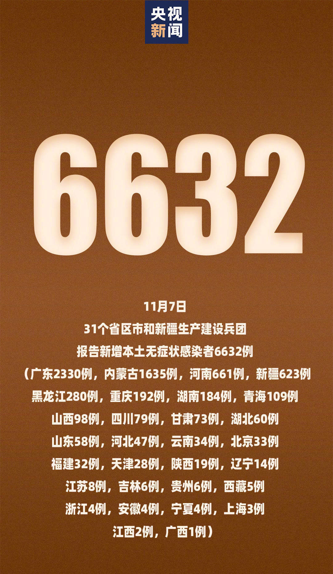31省份增本土15例-31省份昨增本土54 65例-第2张图片