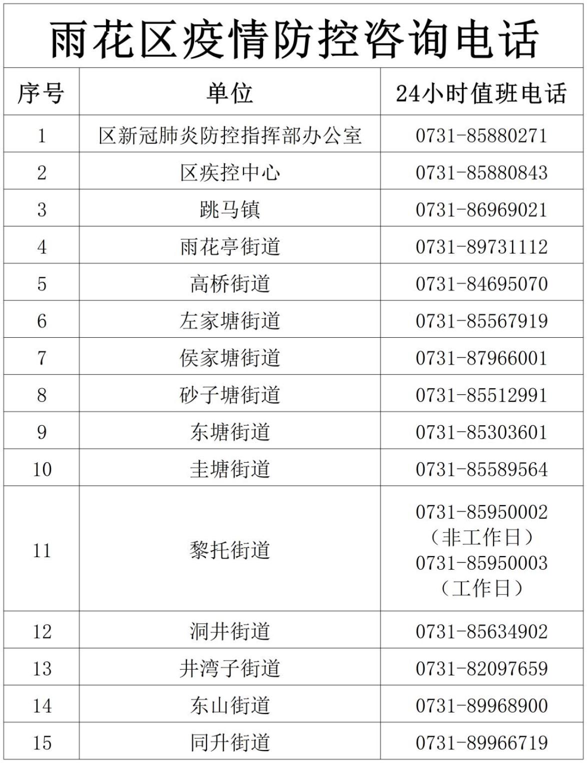 河南一地发两通告:5地调为中风险-河南一地集中夜查-第1张图片