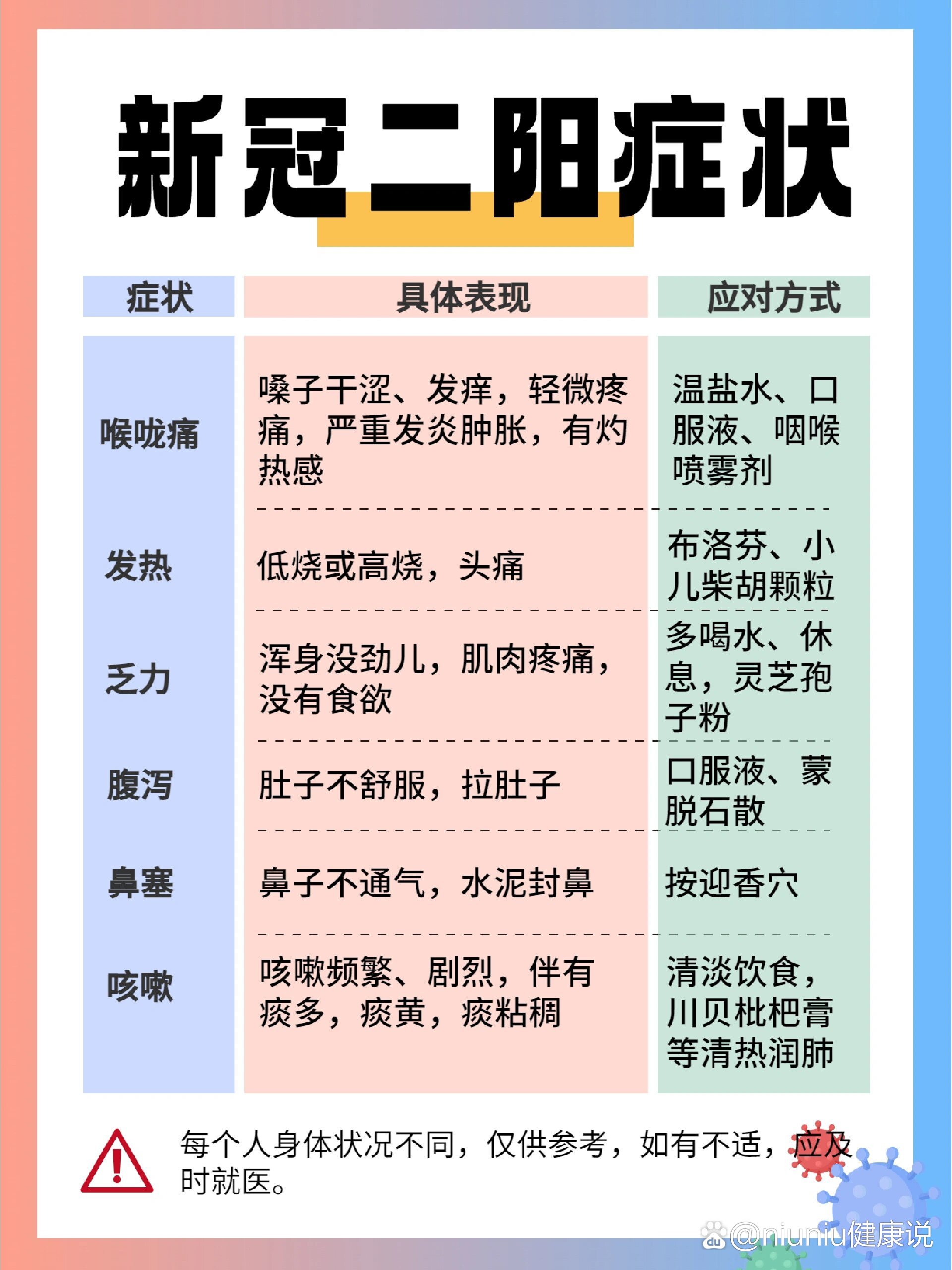 美国现二次感染病例〃美国疫情新增病例-第3张图片