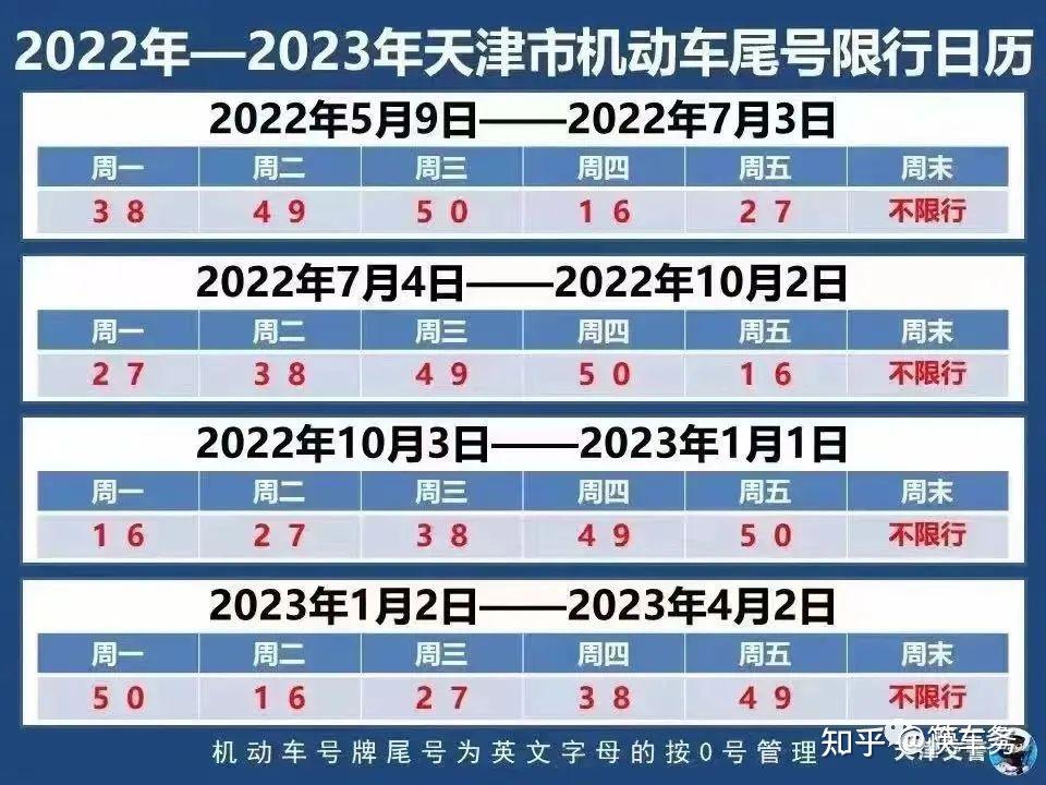 天津限号2020年时间表7月份-天津限号2020年时间表7月份限行-第2张图片