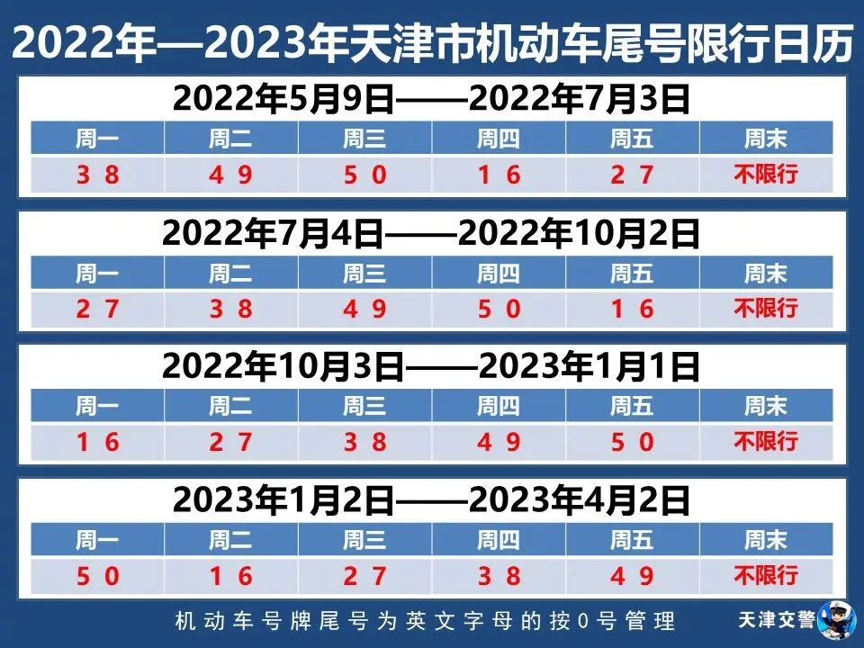 天津限号2020年时间表7月份-天津限号2020年时间表7月份限行-第1张图片