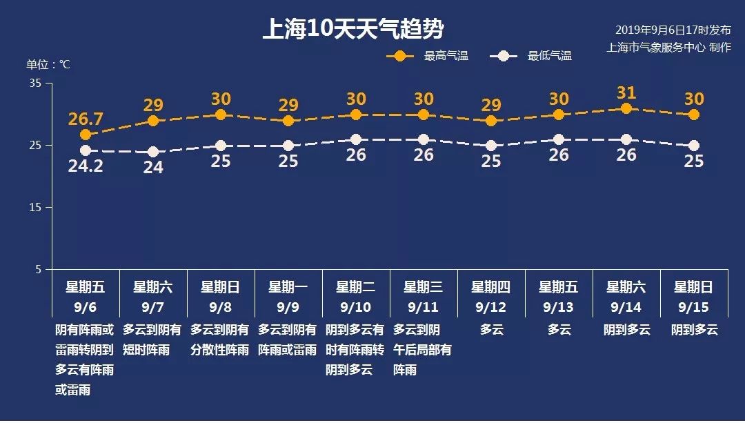 【辽宁9地升为中风险/辽宁中东部有分散性阵雨】-第1张图片