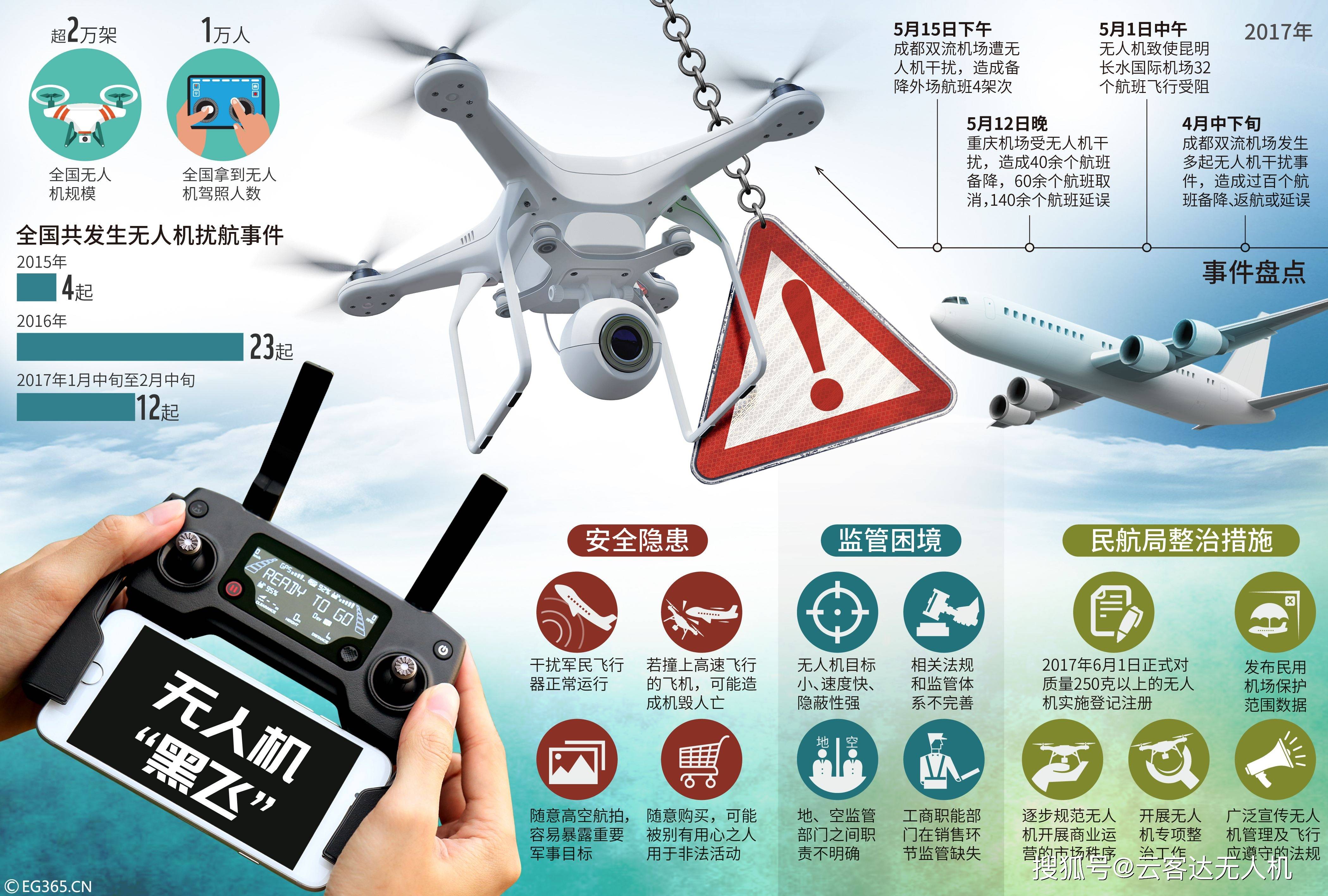 北京又不让出京了,北京出什么事不让飞无人机-第1张图片