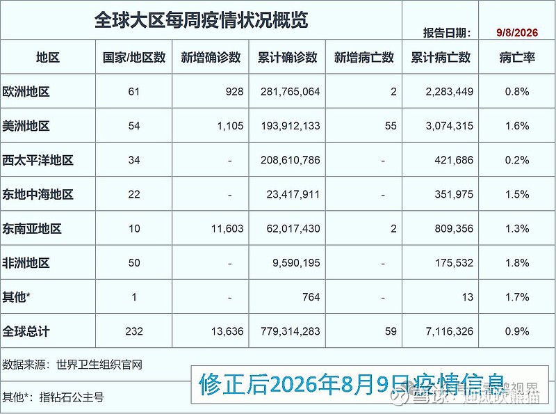 全国疫情最新消息数据,全国疫情最新消息2025年8月-第1张图片