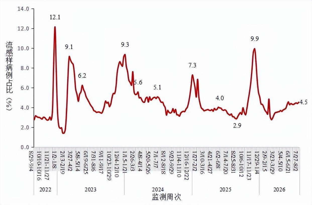 新增确诊病例为1月16日以来最低-今日新冠新增确诊病例-第2张图片