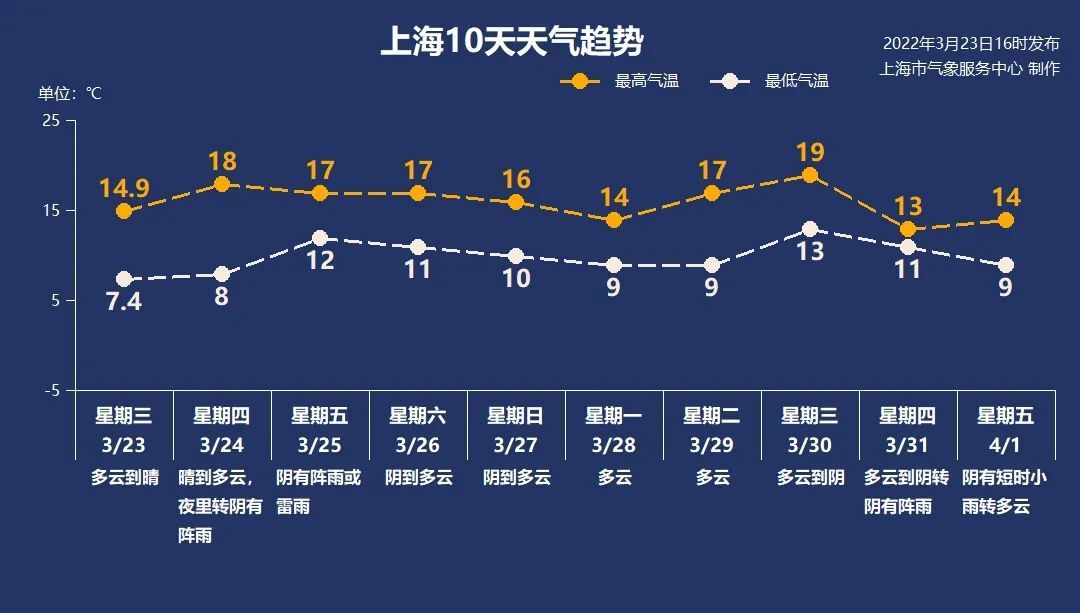 石家庄封城了吗.石家庄疫情封城时间和解封时间-第2张图片