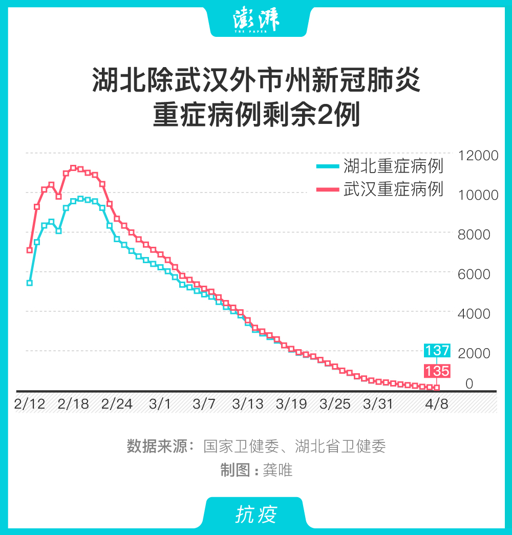 武汉新增1例重症病例,武汉新增1例重症病例在哪里-第1张图片