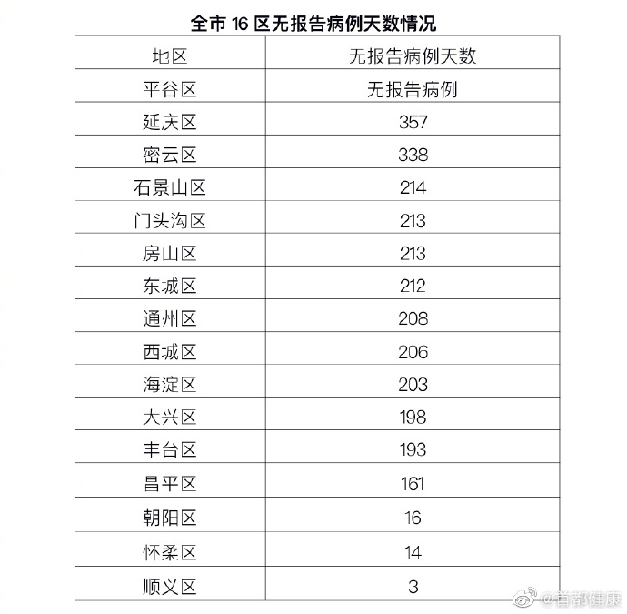 北京新增1例确诊为来京出差人员-北京确诊新肺炎病例-第3张图片