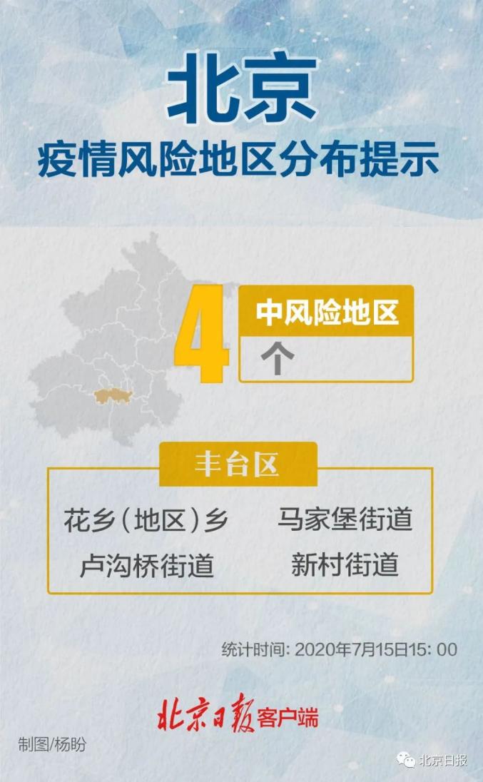 【上海新增2处中风险地区/上海市还有多少中风险地区】-第2张图片