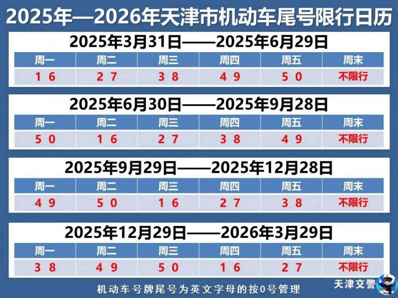 【天津2020限号查询/天津限号2020限号表】-第2张图片