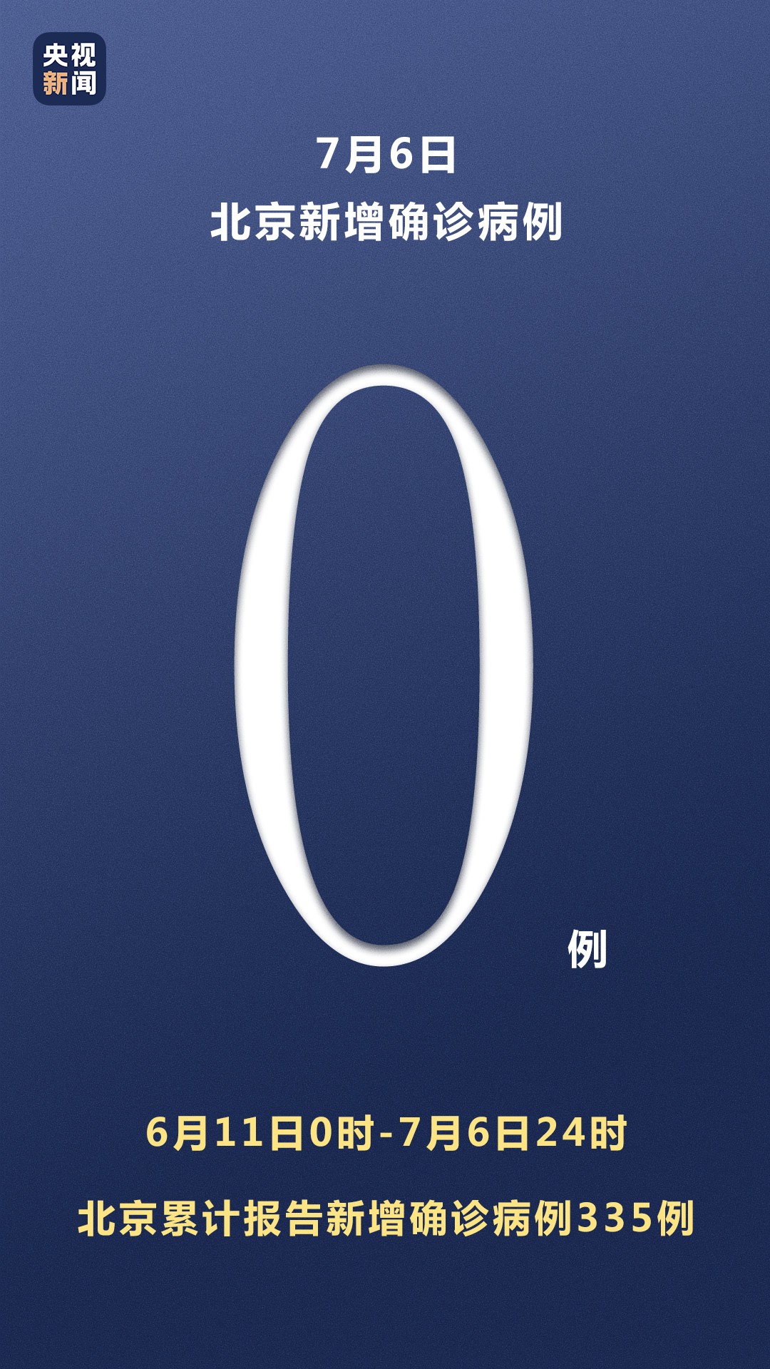 北京新增6例本地确诊,北京昨增1例本土确诊 现住通州-第3张图片