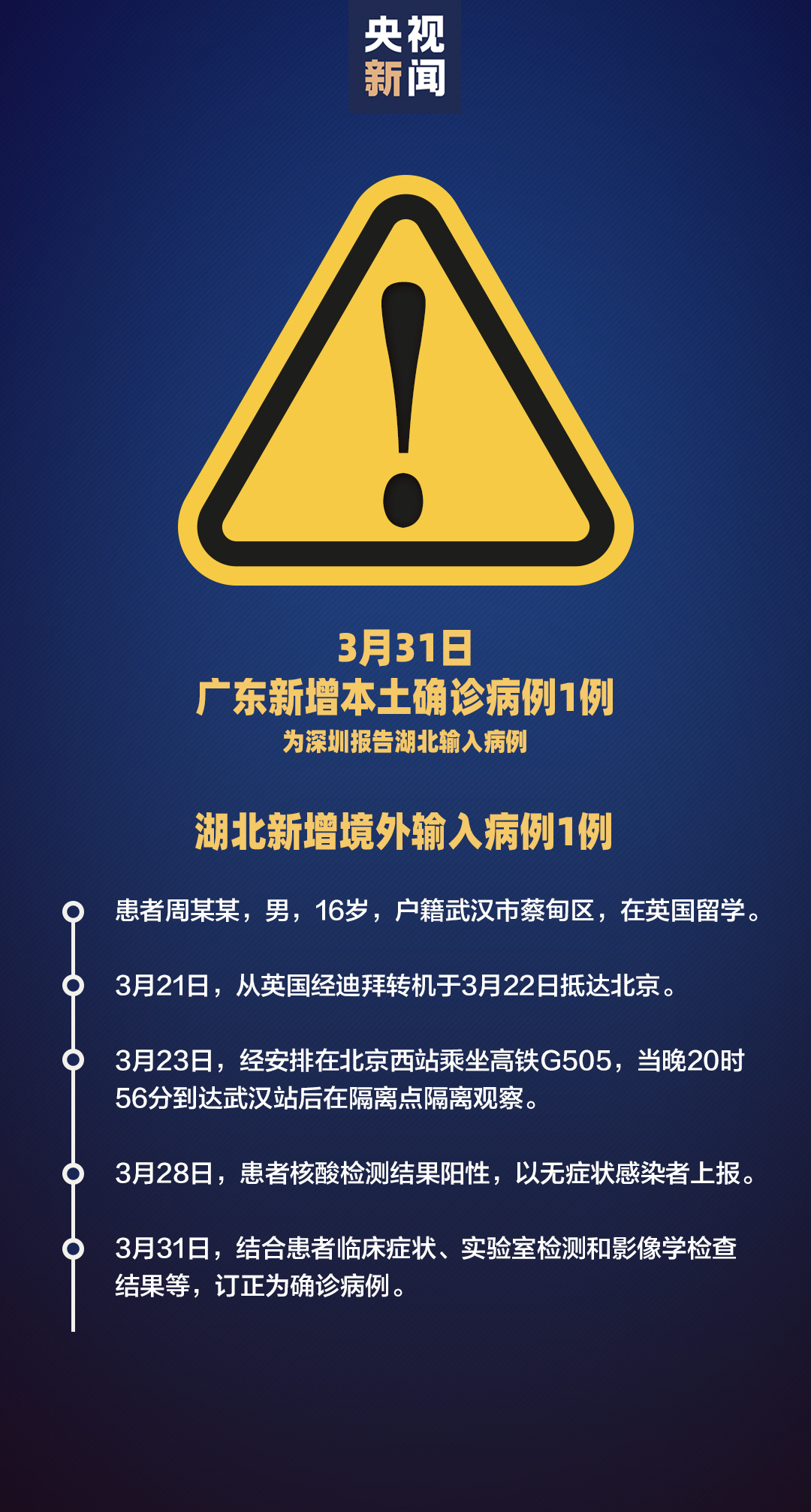 全国新增境外输入8例〃全国新增境外输入8例病例-第1张图片