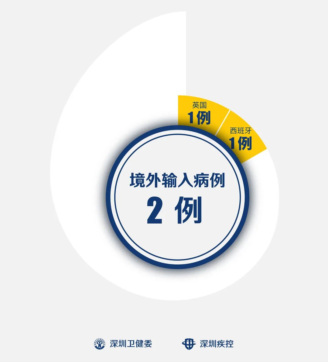 全国新增境外输入8例〃全国新增境外输入8例病例-第3张图片