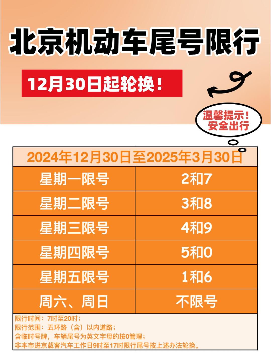 “限号2020最新限号10月” 2020车限号？-第1张图片