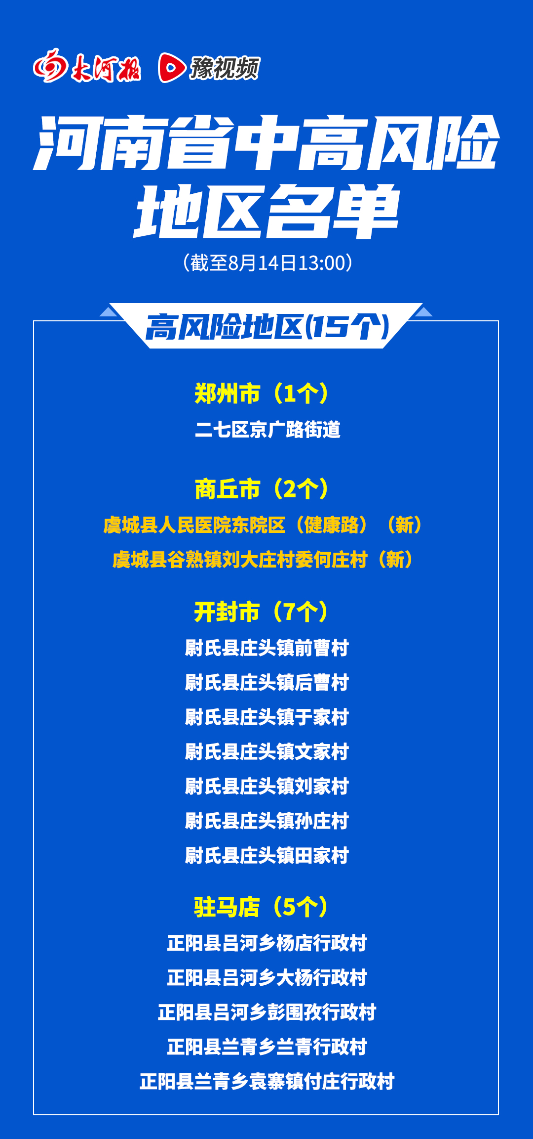 【中高风险地区名单/中国公布高风险国家名单】-第1张图片