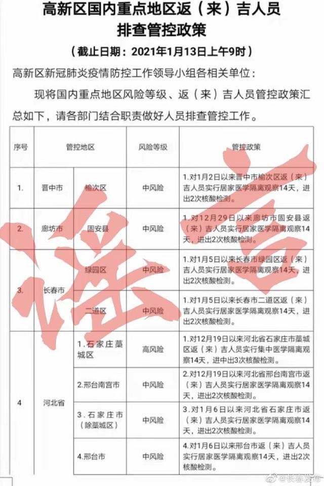 【中高风险地区名单/中国公布高风险国家名单】-第2张图片