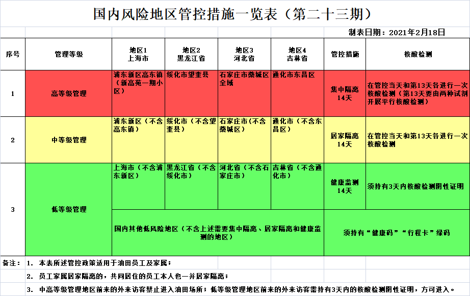 北京最新疫情︰(北京最新疫情中高风险地区)-第3张图片