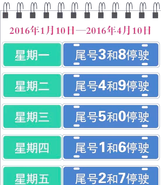 「北京限号2022年10月最新限号」〃北京限号2024年最新限号区域-第3张图片