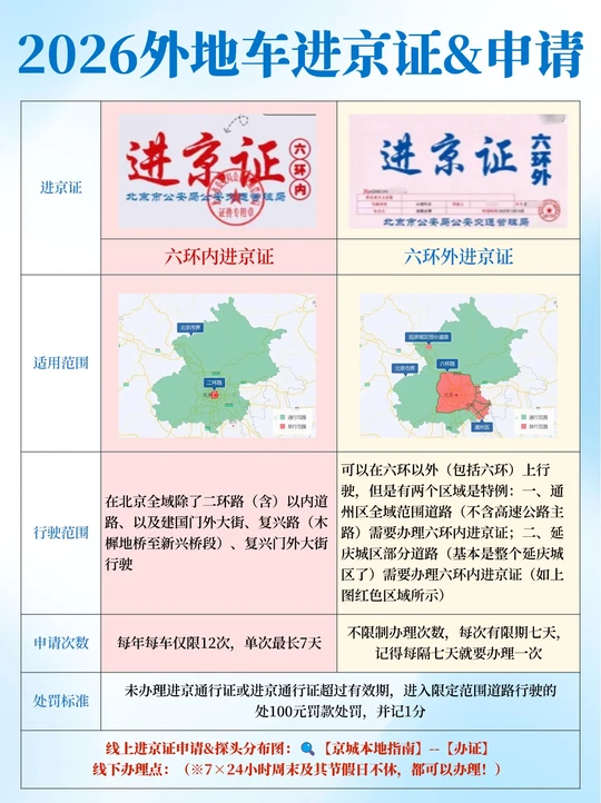 「北京限号2022年10月最新限号」〃北京限号2024年最新限号区域-第1张图片