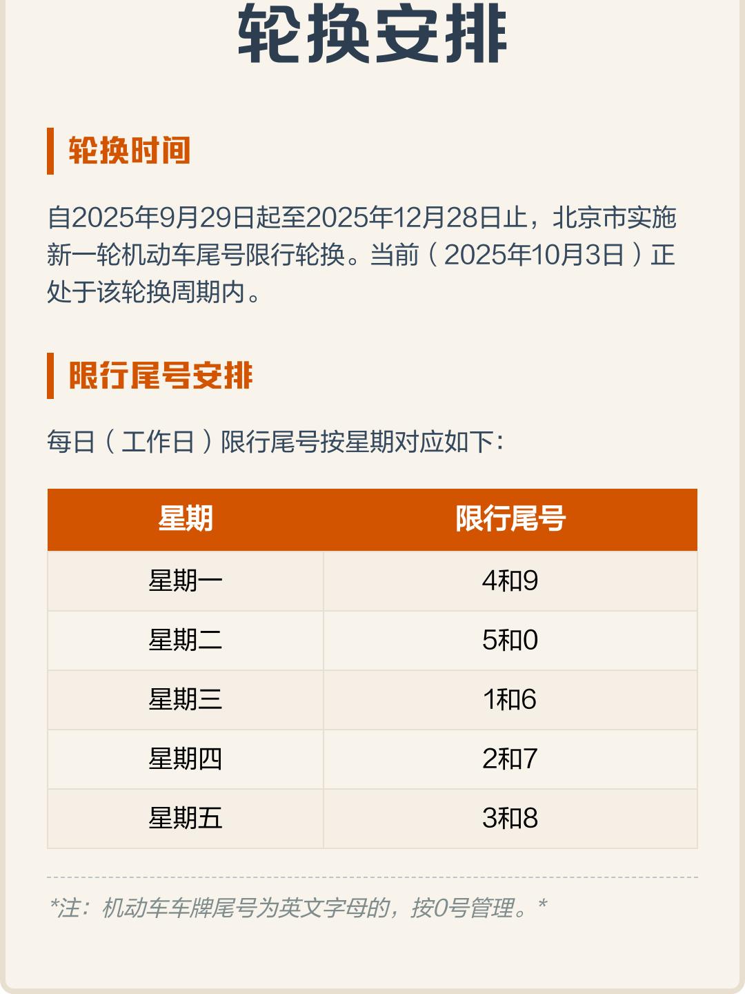 「北京限号2022年10月最新限号」〃北京限号2024年最新限号区域-第2张图片