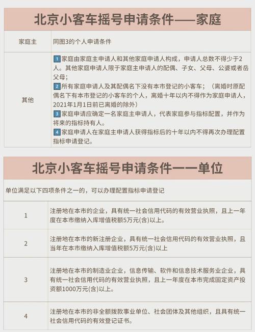 北京摇号申请网站入口︰(北京摇号申请官方网站系统)-第2张图片