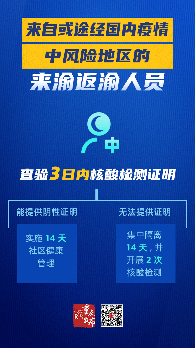 “上海新增1地高风险	” 上海是高风险还是低风险地区？-第2张图片