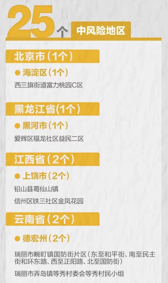 宁波疫情属于什么风险地区︰(宁波的疫情状况)-第3张图片