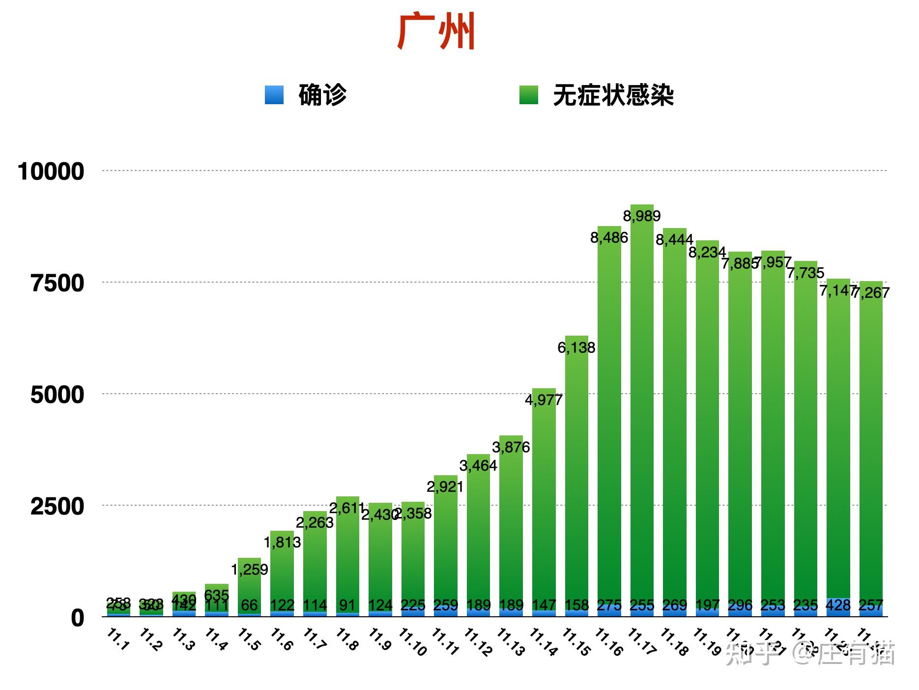 “31省区市新增1例本土病例	” 31省区市新增本土确诊？-第3张图片