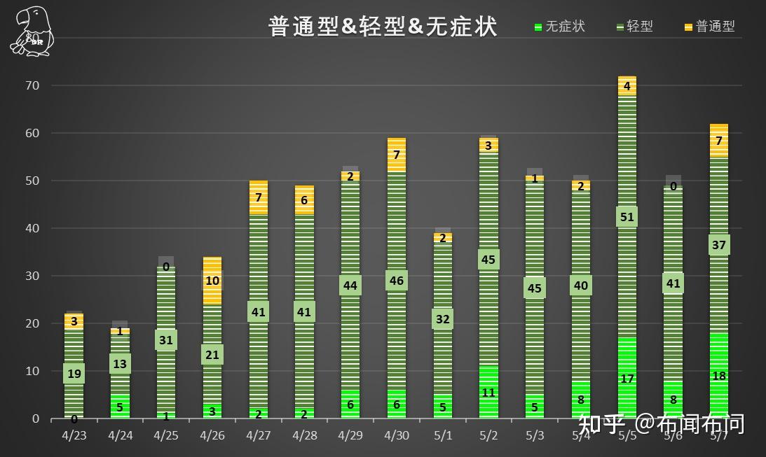 北京昨日新增11病例7例在丰台〃昨天北京丰台是否降雨-第3张图片