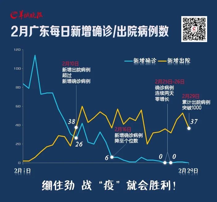 京出现一例重型病例-北京病例单-第3张图片
