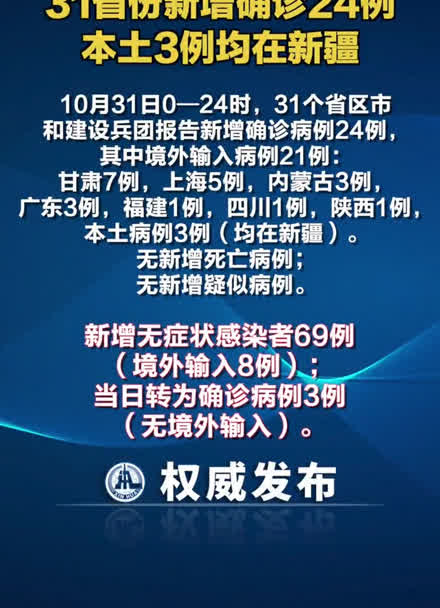 31省新增确诊病例71例本土31例,31省新增本土确诊48例-第3张图片