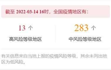 疫情风险等级地区名单.疫情风险地区是什么疫情-第2张图片