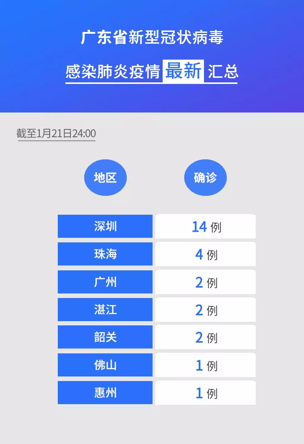 【北京新增7例确诊病例/北京新增7例确诊病例行动轨迹】-第1张图片