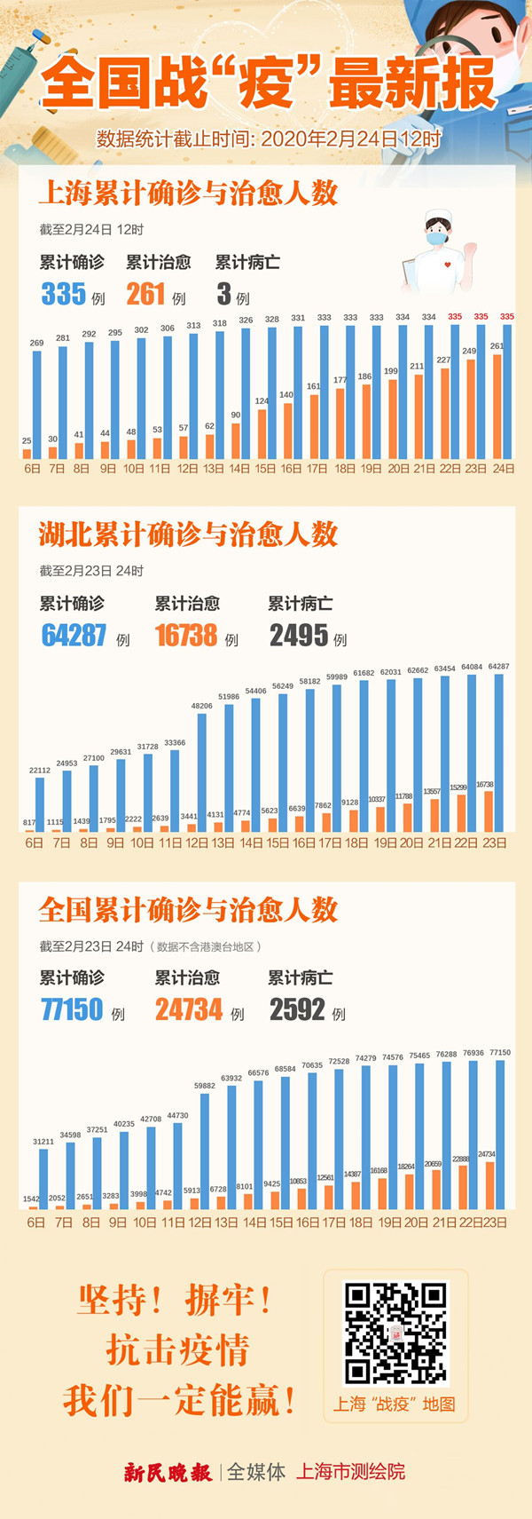 31省区市新增确诊2例.31省区市新增确诊2例 本土1例-第2张图片