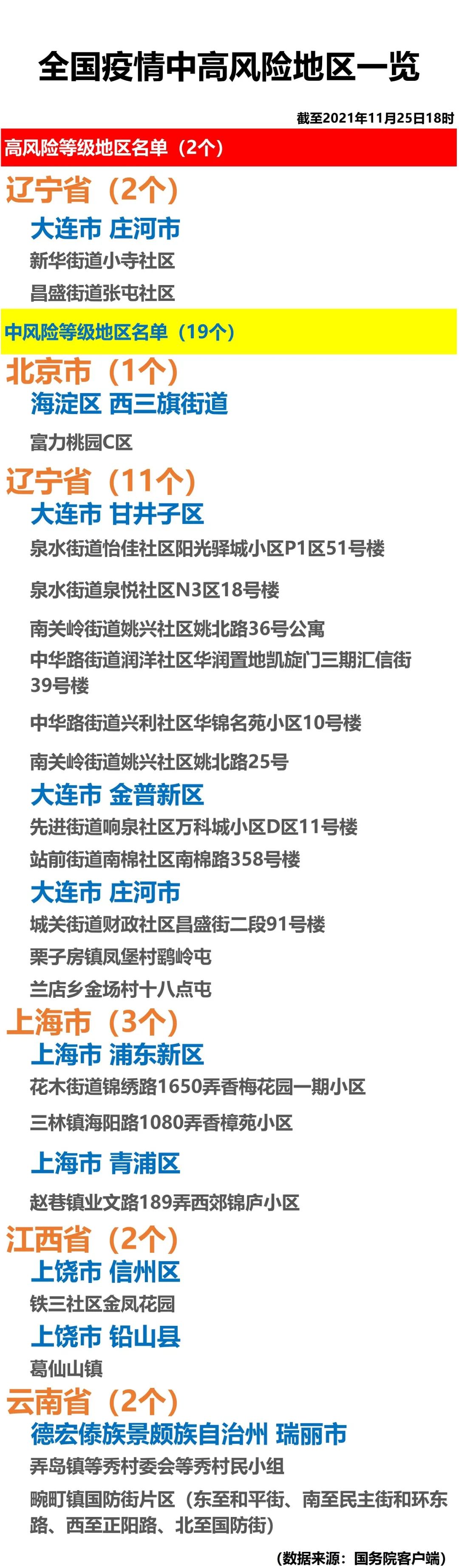 全国36个中风险地区,中风险地区注意事项-第2张图片