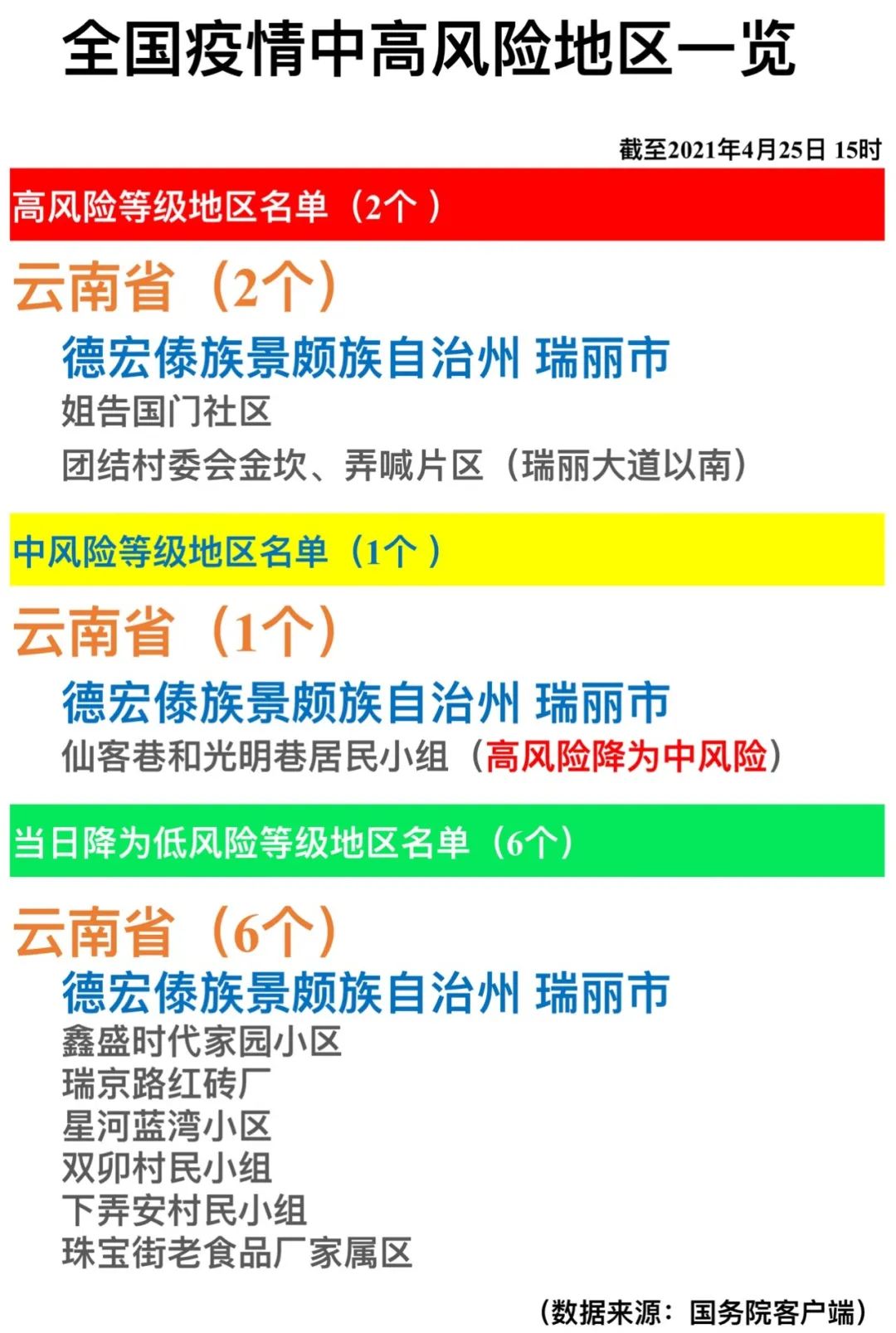 全国近来共有49个中风险地区.全国风险一览图-第3张图片