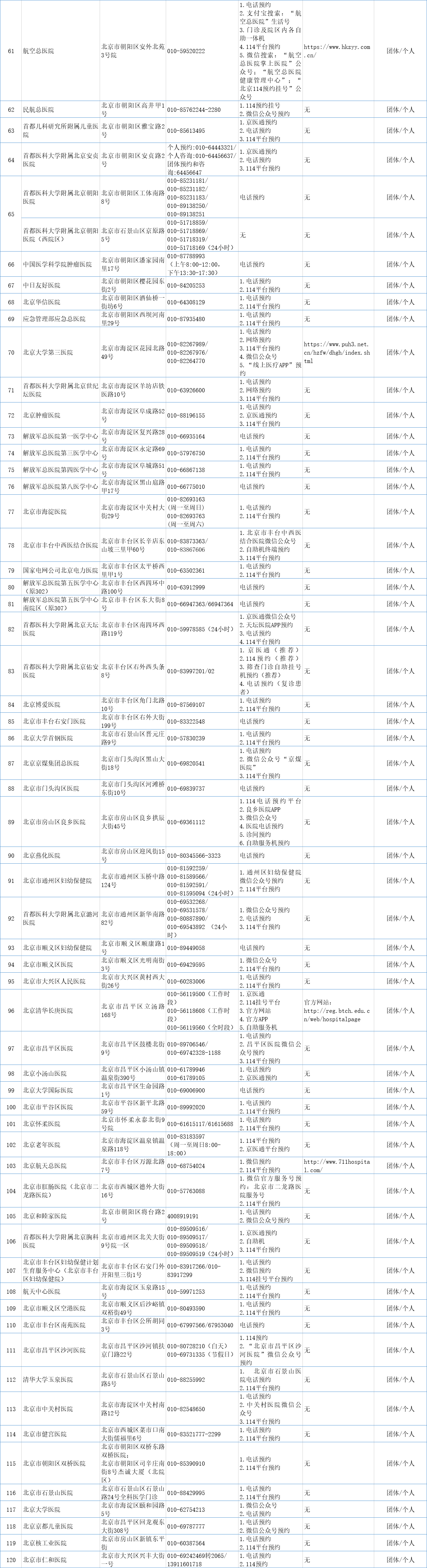 “出京是否需要核酸检测	” 出京是否需要核酸检测结果？-第3张图片