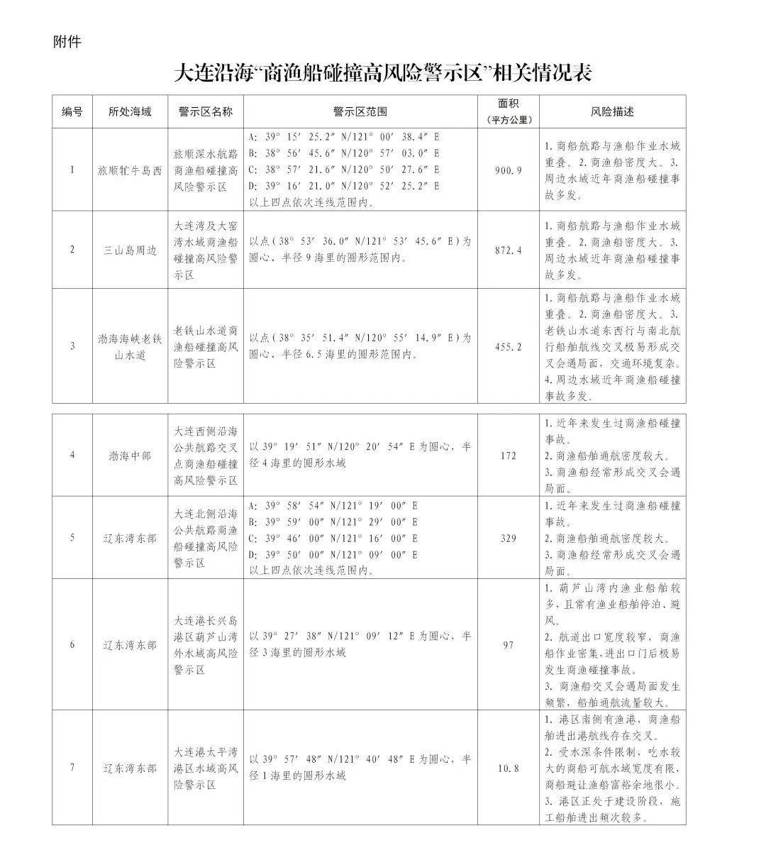 全国高风险地区名单〃中国规定的高风险地区有哪些-第2张图片