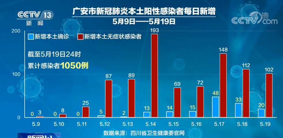 北京疫情确诊病例〃北京疫情最新死亡人数-第1张图片
