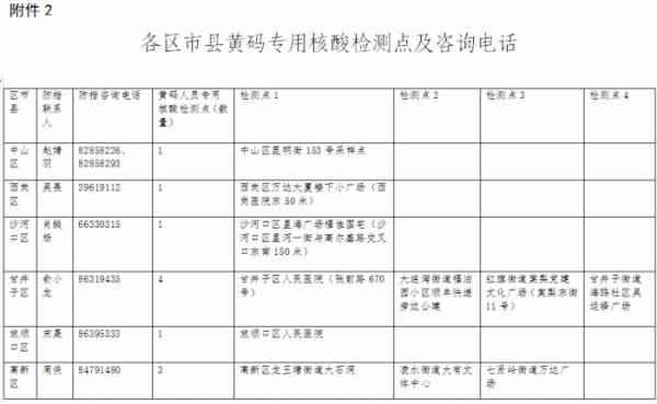 上海:7天内无核酸记录不再赋黄码-上海核酸检测返乡什么时候开始-第1张图片
