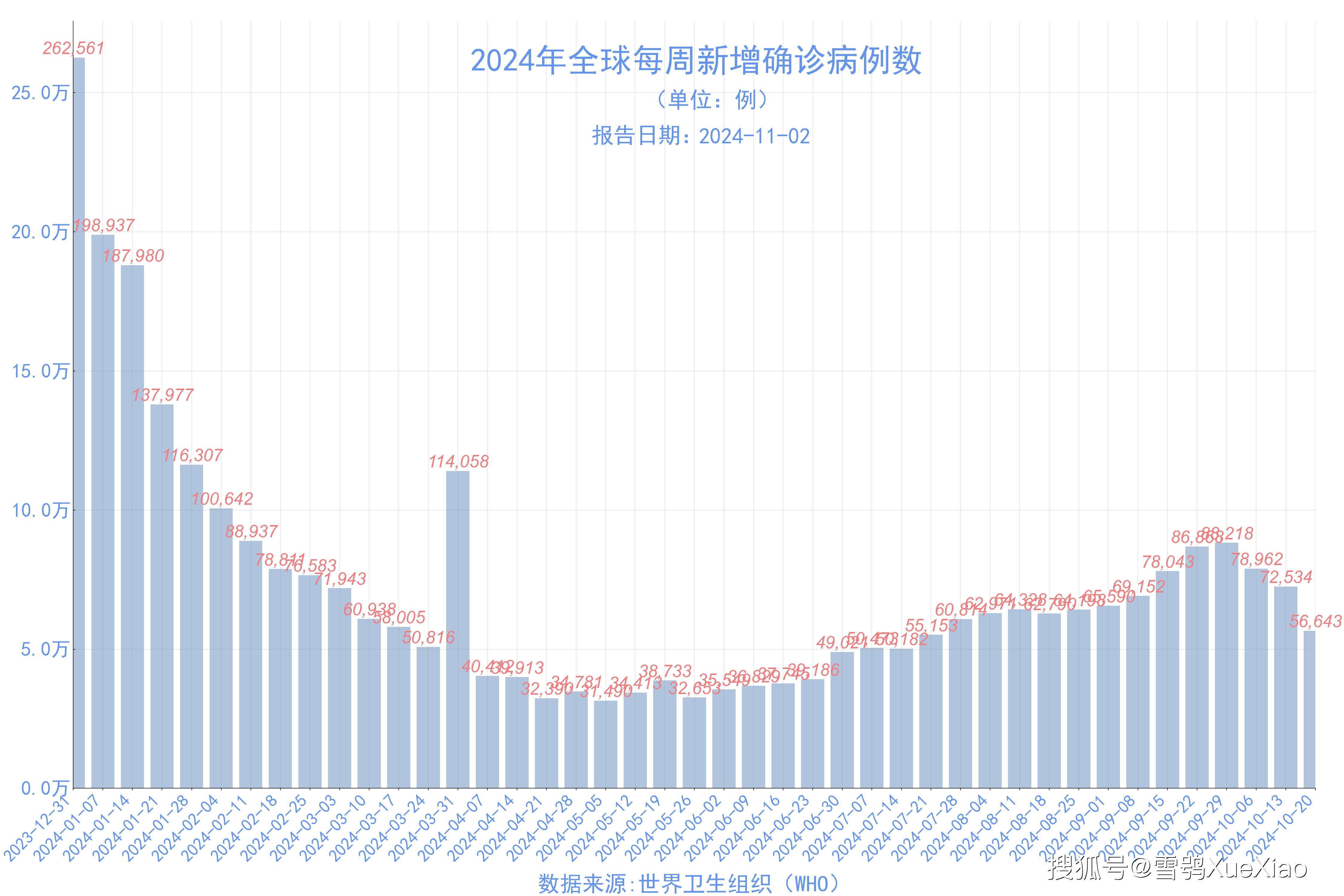 「31省区市新增38例本土确诊」〃31省区市新增44例本土确诊-第2张图片