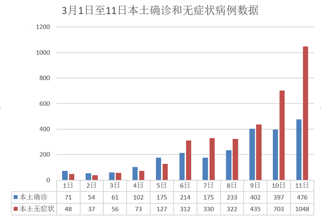 苏州公布11例感染者详情,苏州多地发布预警-第2张图片