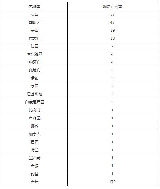 新疆新增确诊病例22例,新疆新增确诊病例22例是哪里的-第2张图片