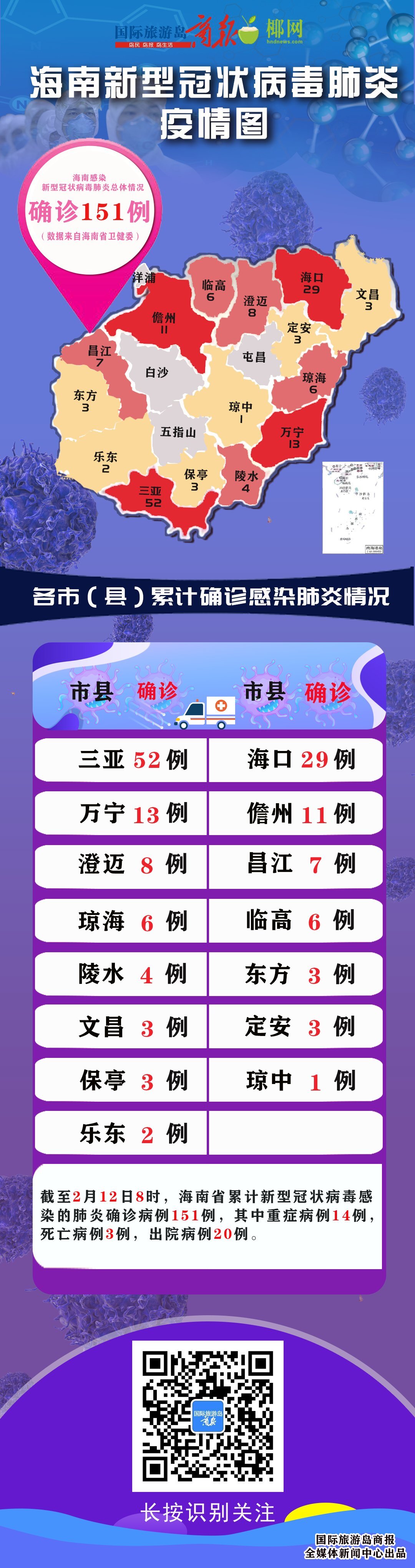 「31省新增确诊病例8例」〃31省新增12 151例-第3张图片