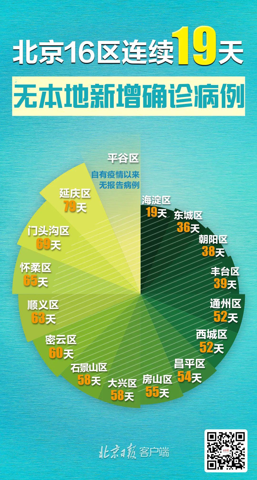 【北京最新情况疫情/北京疫情防控最新政策】-第2张图片