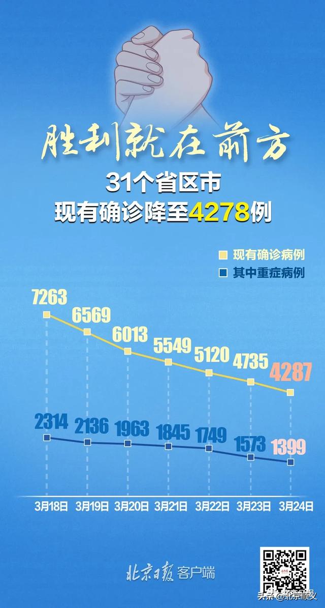 「河北增本土确诊22例」〃河北一男子确诊-第2张图片