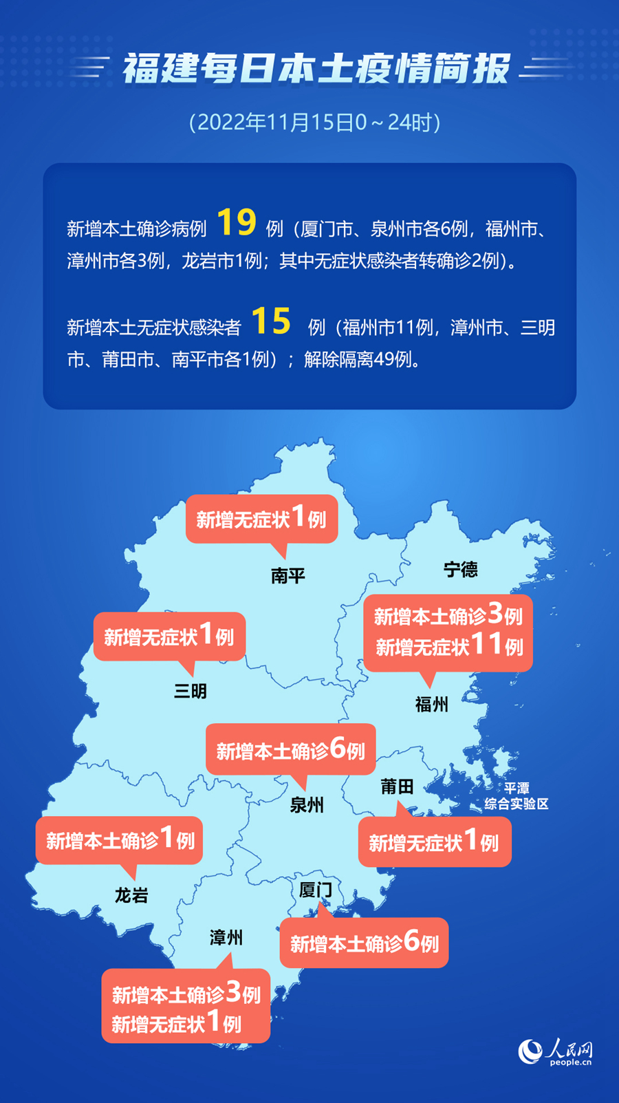 31省区市新增14例确诊本土12例,31省区市新增本土确诊108例-第3张图片
