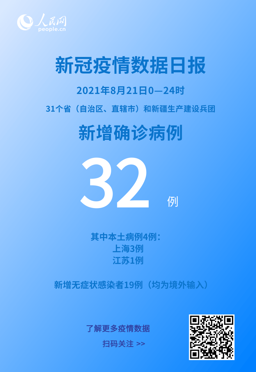 31省新增21例确诊︰(31省区市新增本土确诊5例)-第3张图片