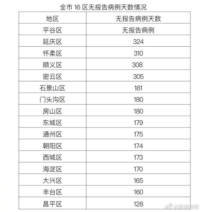 “北京出现一例本地确诊病例	” 北京出现一例本地确诊病例是哪里的？-第2张图片