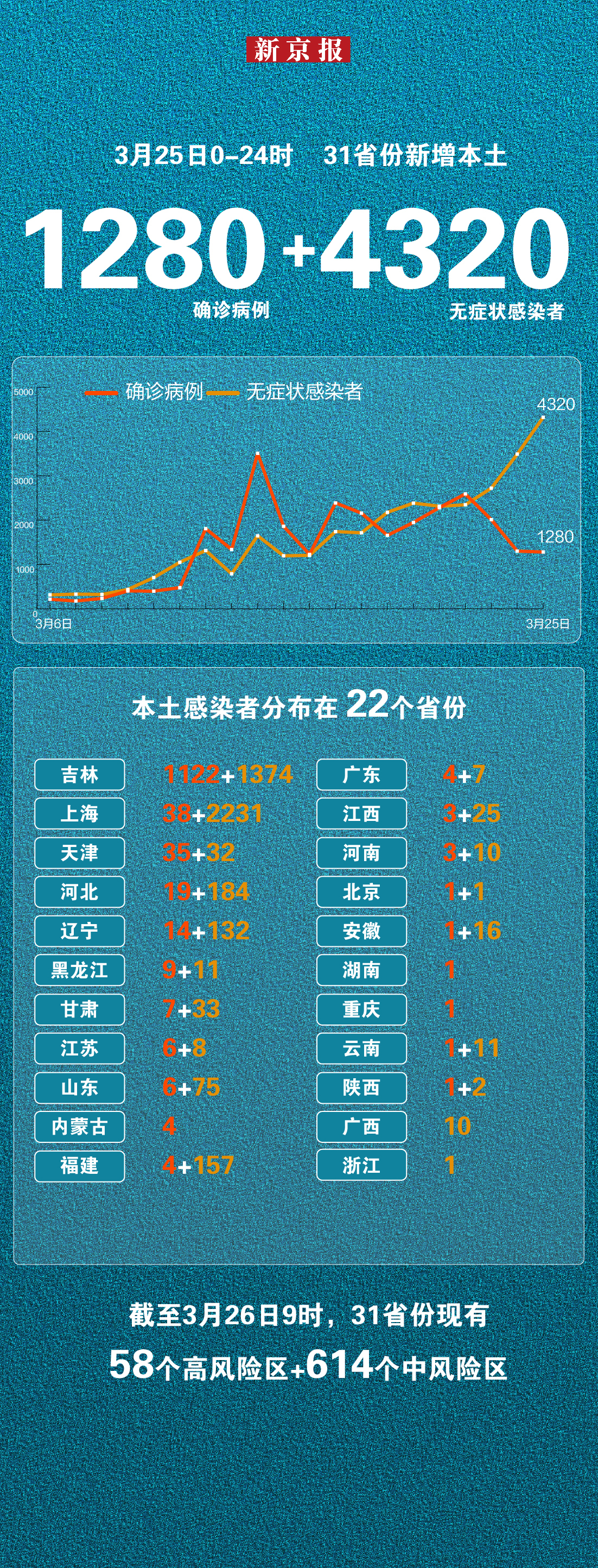 “河北新增33例本土确诊” 河南新增24例本土确诊 安阳19例病例？-第1张图片